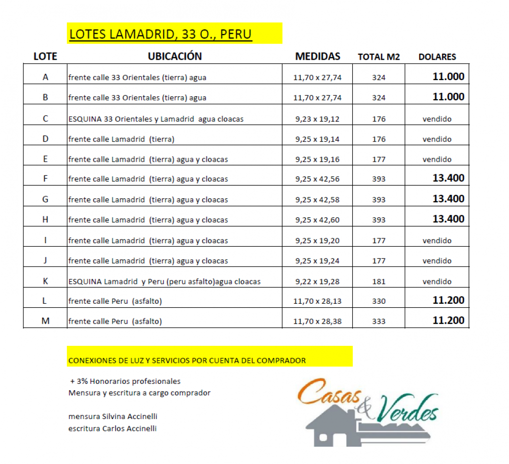 TERRENOS, de muchas medidas y precios, lotes con luz, agua, cloacas y dependiendo el frente asfalto tambien, CONSULTE OPCIONES