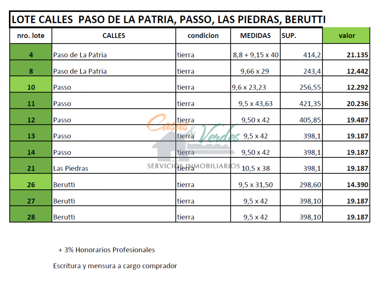Venta Terreno nro. 4 calle Paso de la Patria 